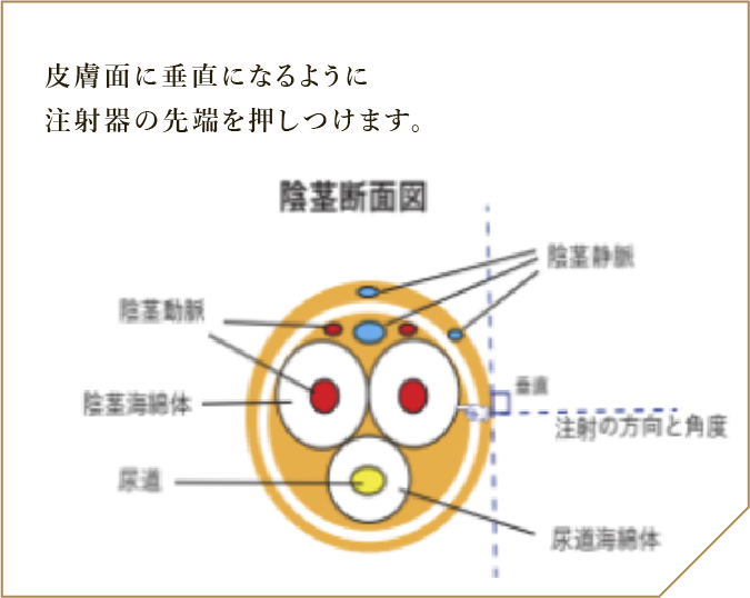 簡易的な流れ 3